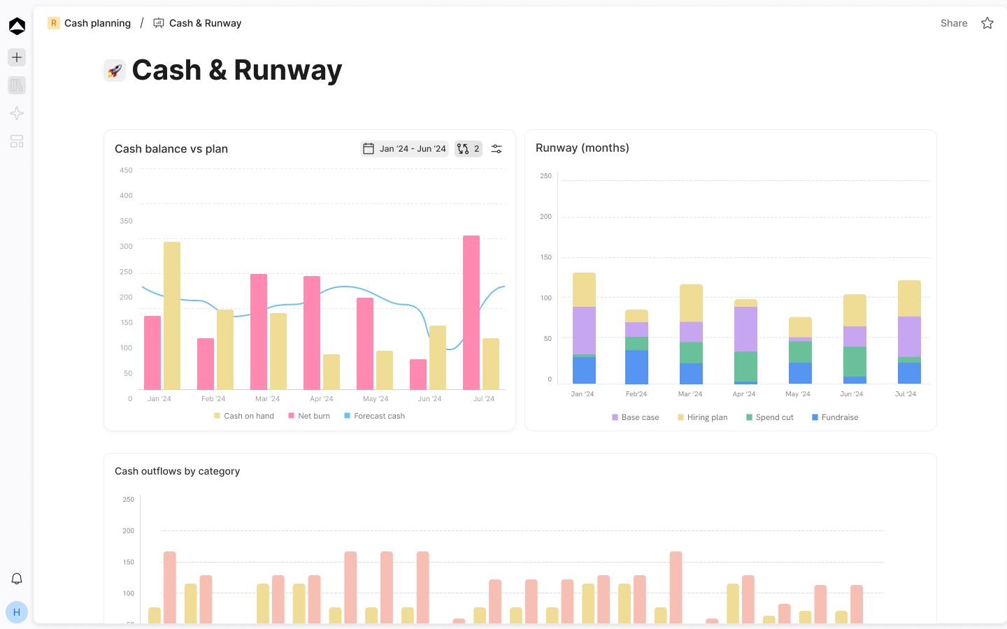 Oculon cash and runway board showing cash vs plan, runway scenarios, burn mix and collection funnel.