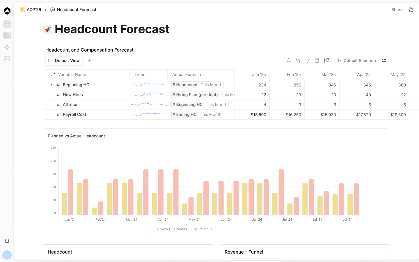 Oculon headcount forecast with hiring, attrition and compensation assumptions connected to the model.