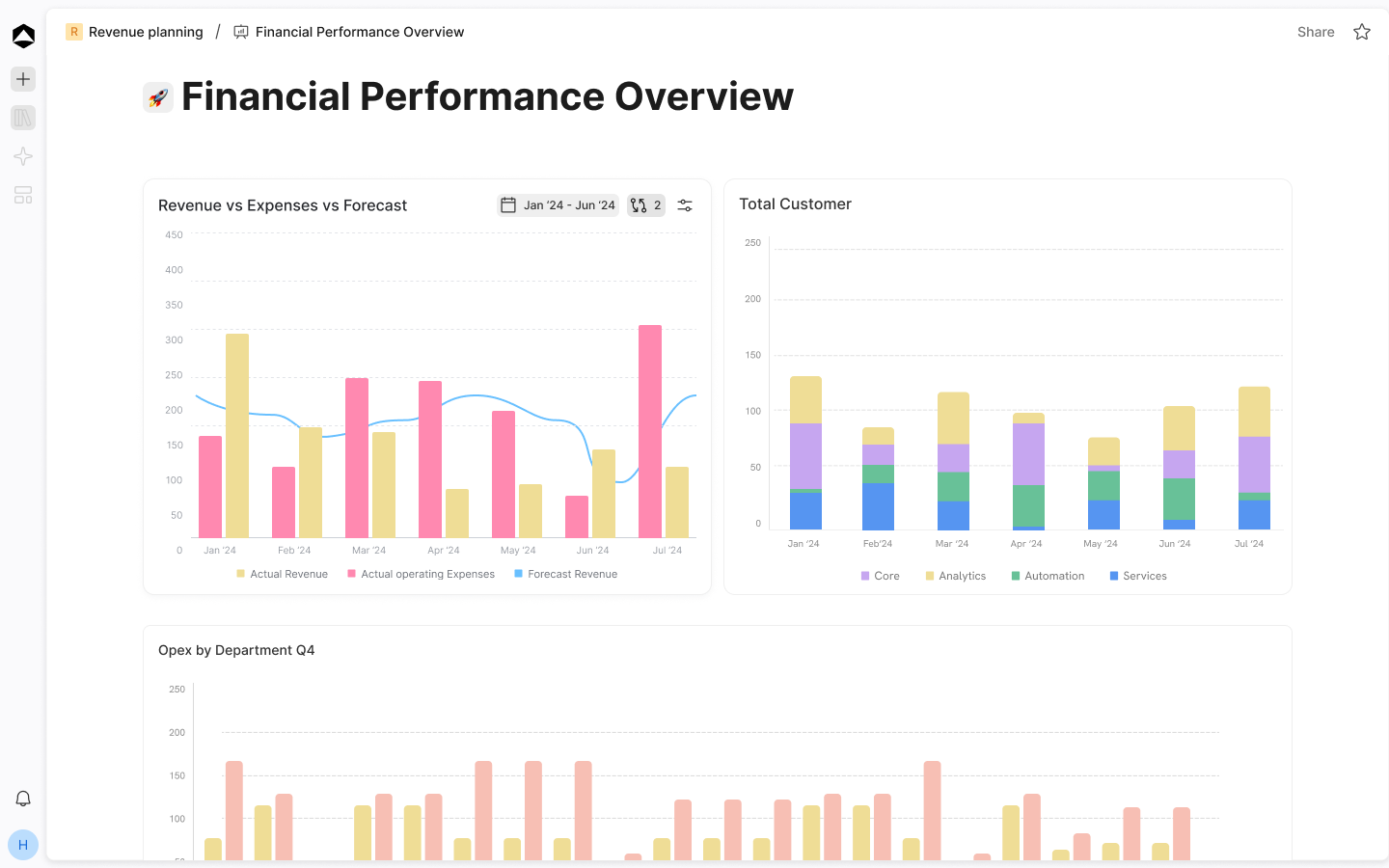 Oculon financial performance board showing revenue, expenses and operating profit with Agent analysis.