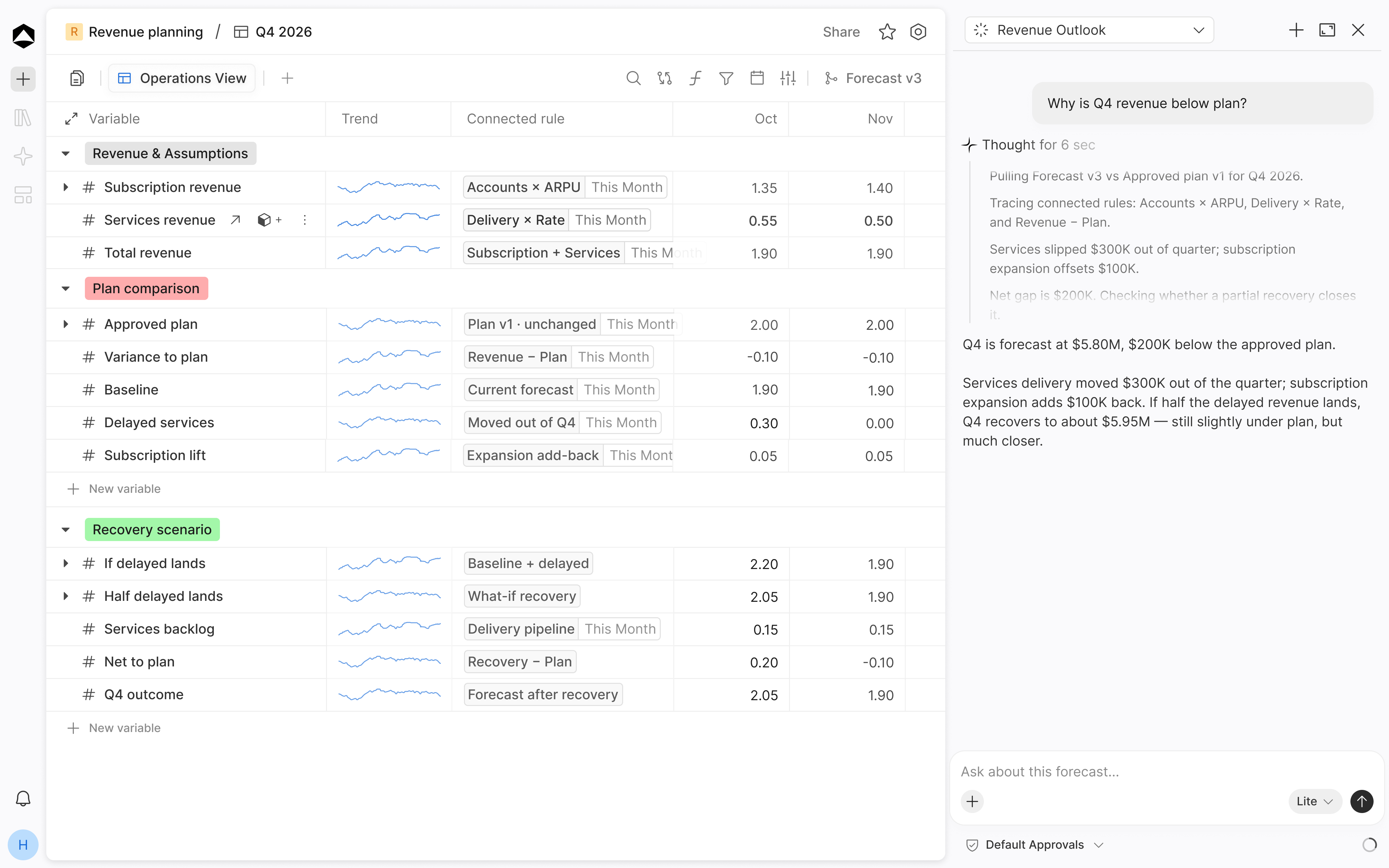 Oculon finance workspace: revenue planning model beside Oculon Agent explaining why Q4 is below plan.
