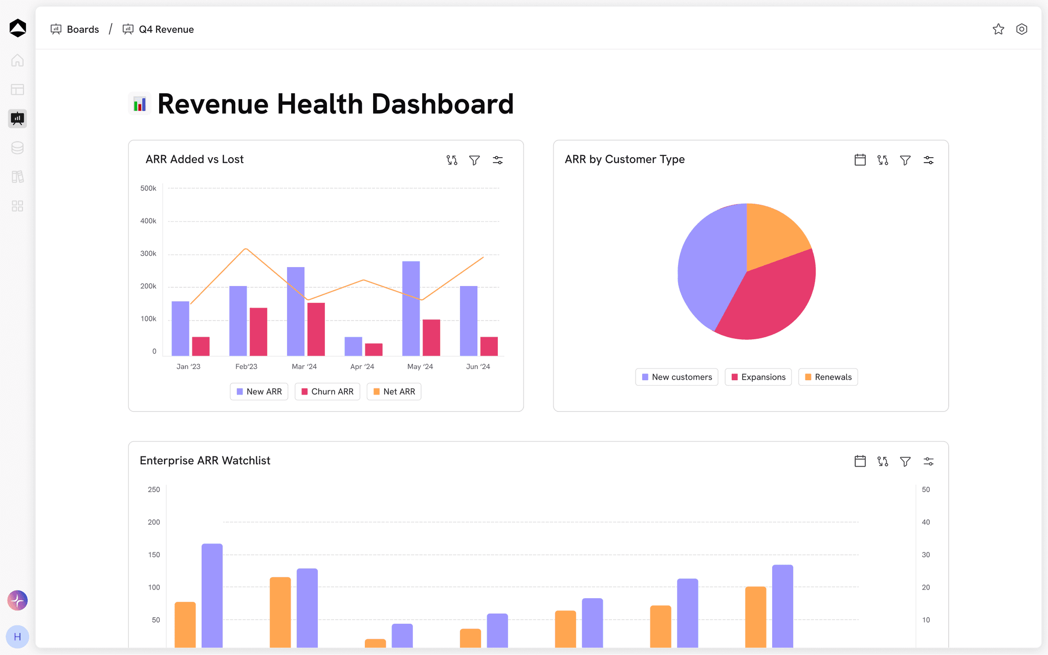Oculon Revenue Health Dashboard showing ARR added versus lost, recurring revenue by customer type and an enterprise account watchlist.