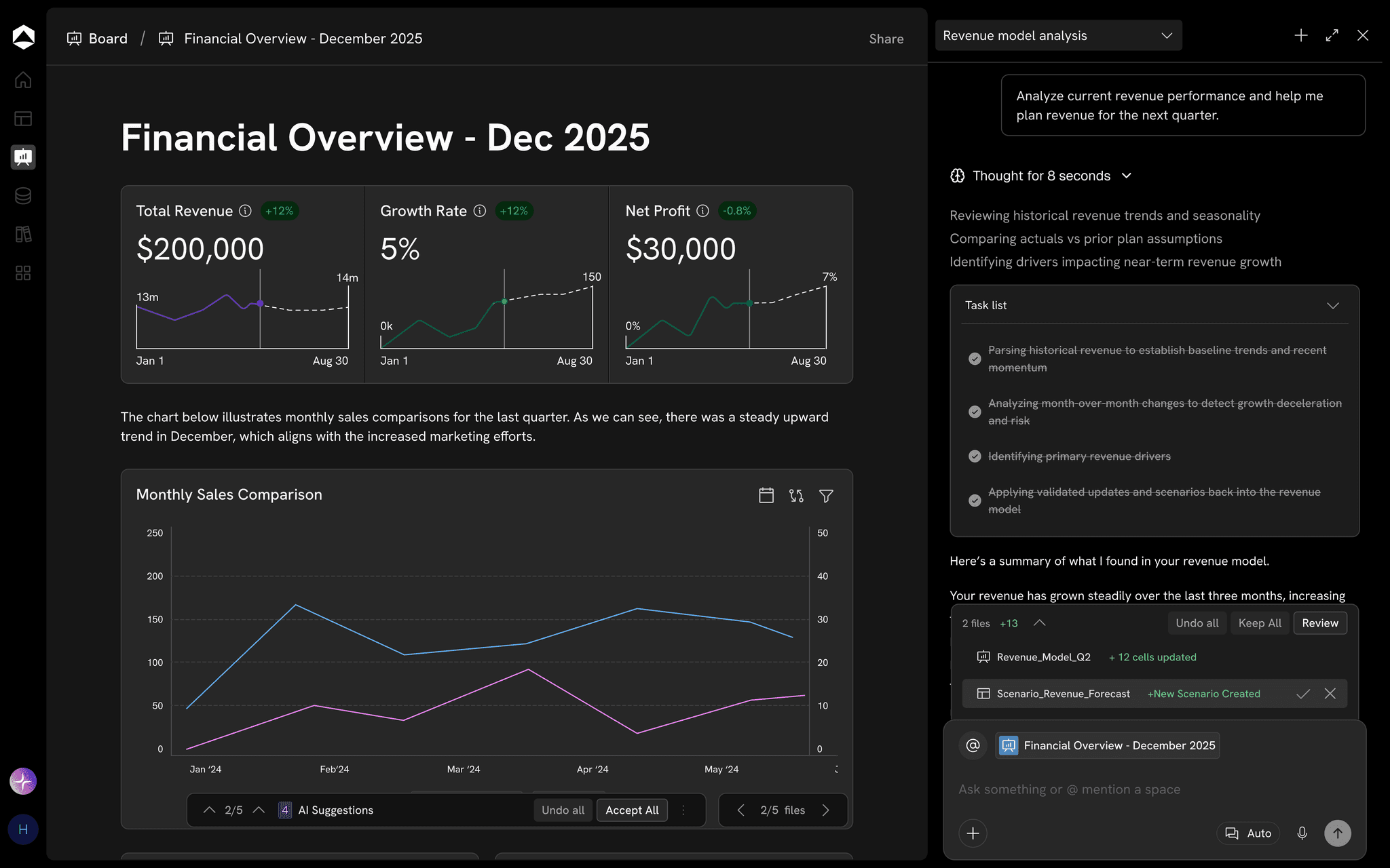 Oculon in dark mode: a financial overview board and an Agent reviewing revenue performance in the same workspace.