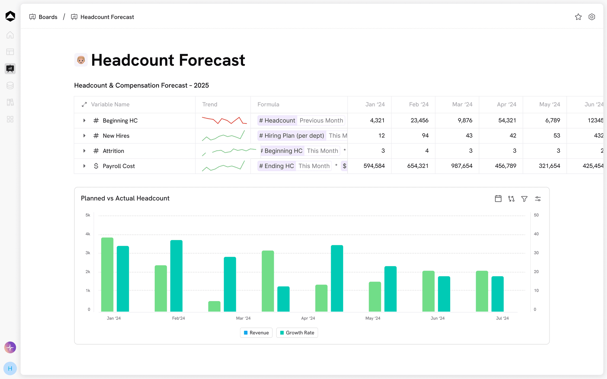 Oculon headcount forecast with hiring, attrition and compensation assumptions connected to the model.