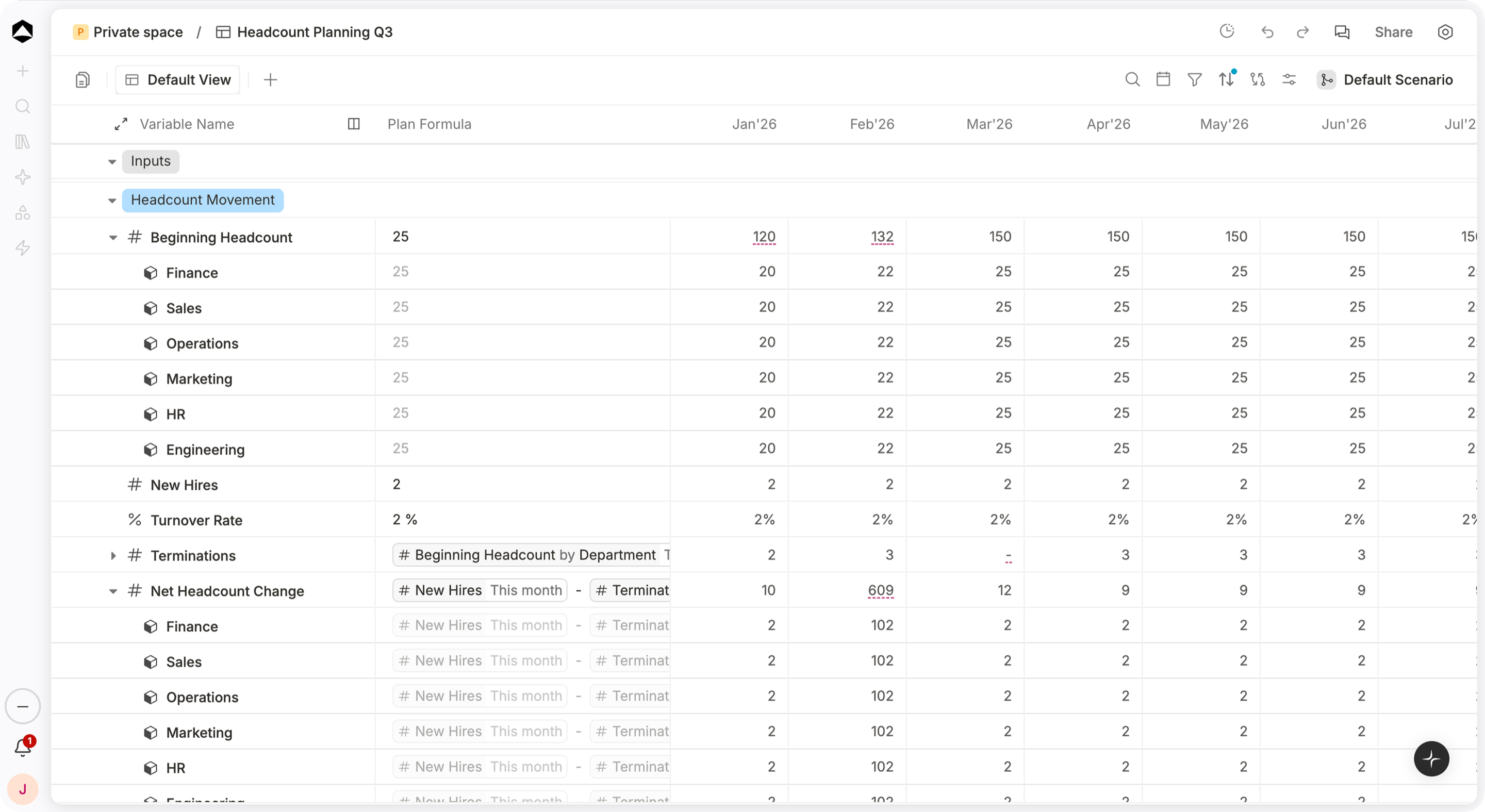 An Oculon headcount planning model: beginning headcount, hires and terminations by department across months, with formulas in business terms.