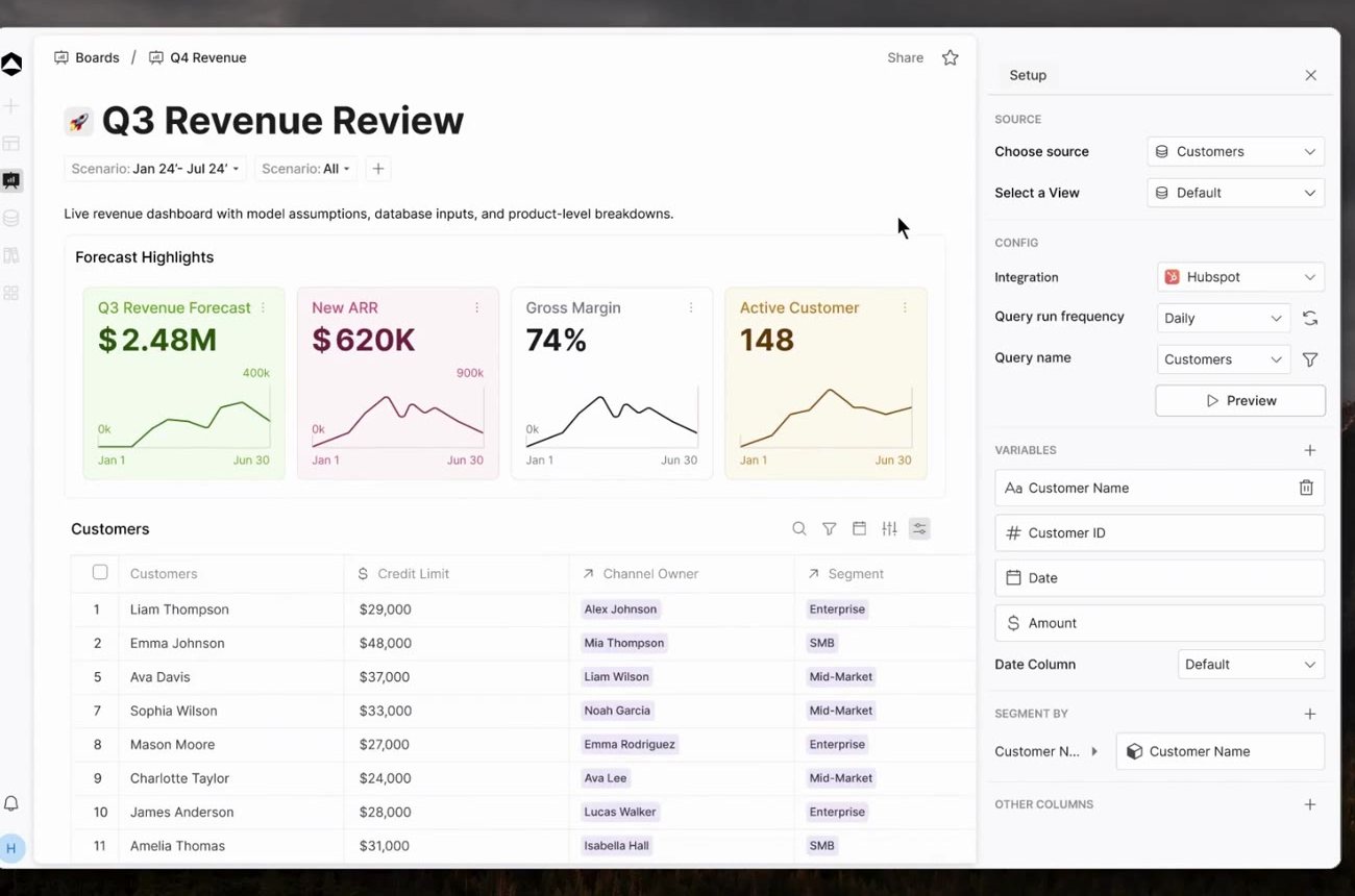 Oculon quarterly revenue review board with performance metrics above the underlying customer data.