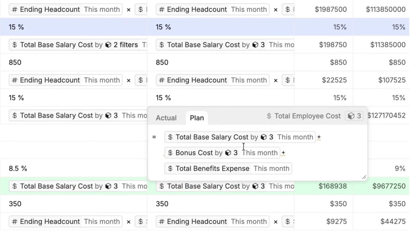 Oculon employee cost formula connecting base salary, bonus and benefits to total employee cost.