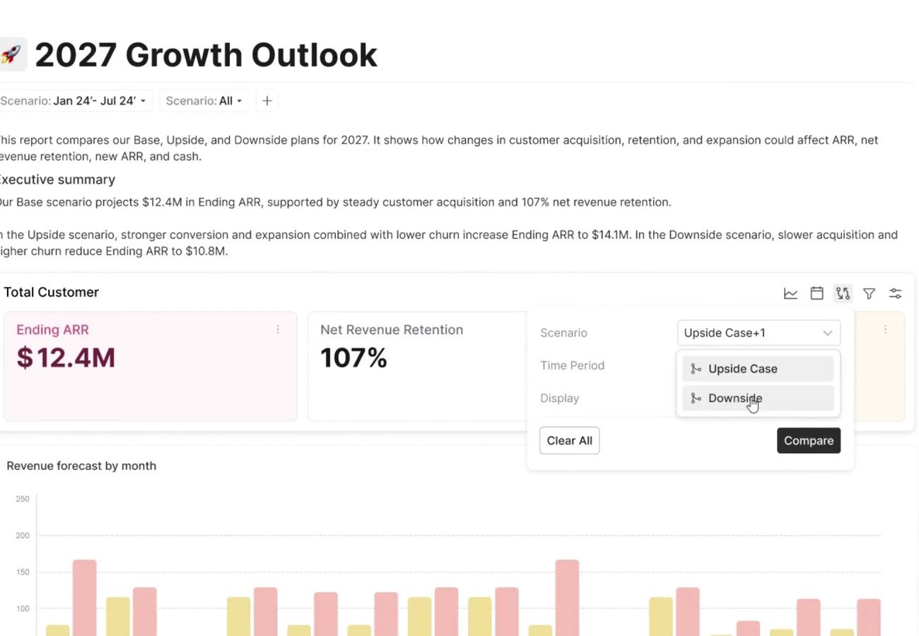 Oculon Growth Outlook board with ending ARR, net revenue retention and an upside/downside scenario selector.